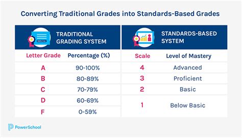 bpsu grading system|With the .
